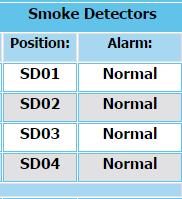 5.3 Smoke Detector information and Control Information: - Position: Displays smoke detector location in unit. This is physical connection between unit and smoke detector.