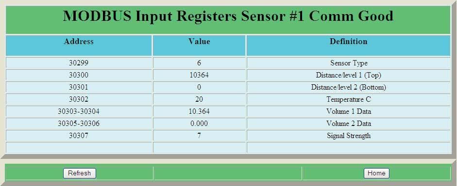 interfaced with the RST (see Sensor Number to View under RS_485 Settings on next  Not all parameters are applicable to