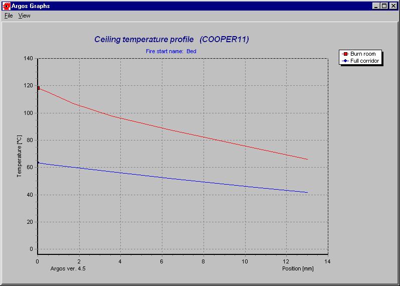 Ceiling temperature profile This graph shows temperature across the ceiling. 0 mm is at the lowest part of the ceiling.