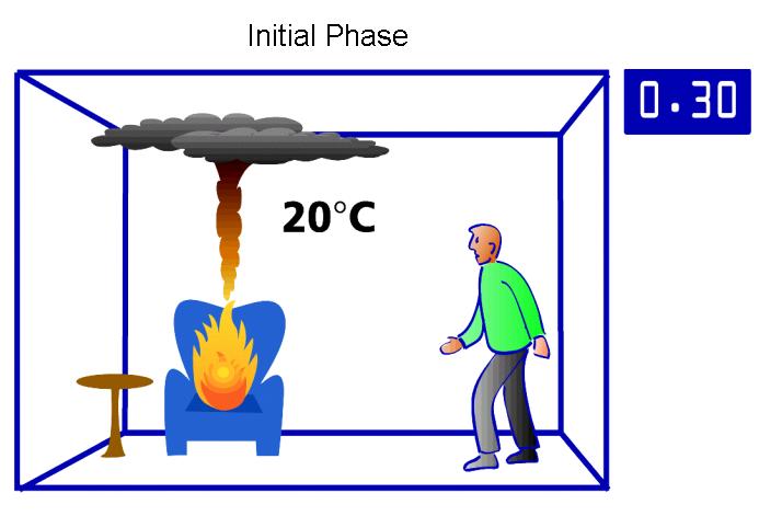 Figure 2.2: Fire life cycle (temperature versus time). Given sufficient fuel and oxygen, the fire will continue to grow, causing an increase in compartment temperature.