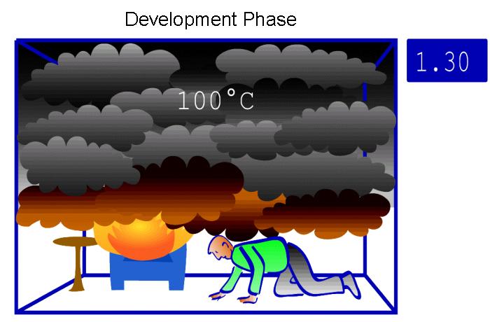 Heat radiation from smoke layers. If the radiation surpasses is more than 2.5 kw/m 2, conditions are considered to be critical. Oxygen level.