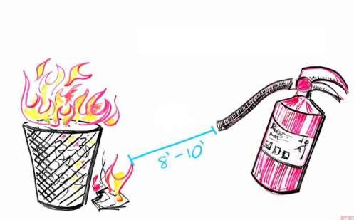 Video: How to Use a Fire Extinguisher How to use a fire