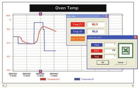 Real Time Indication and Graphing A detailed operation screen for each controller indicates the model number of the meter, PV, alarm conditions, and maximum and minimum input values.