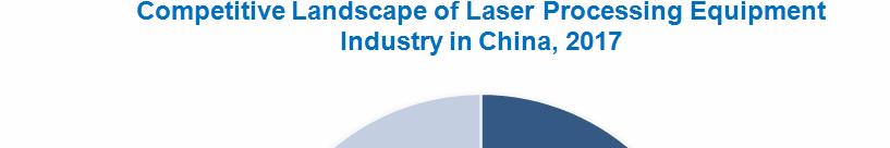 Han's Laser Technology achieved revenue of RMB11.56 billion (over RMB10 billion for the first time) and net income of RMB1.68 billion in 2017, soaring 66.1% and 122.