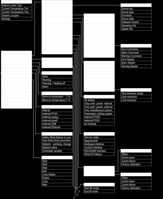 menu structure Fig.