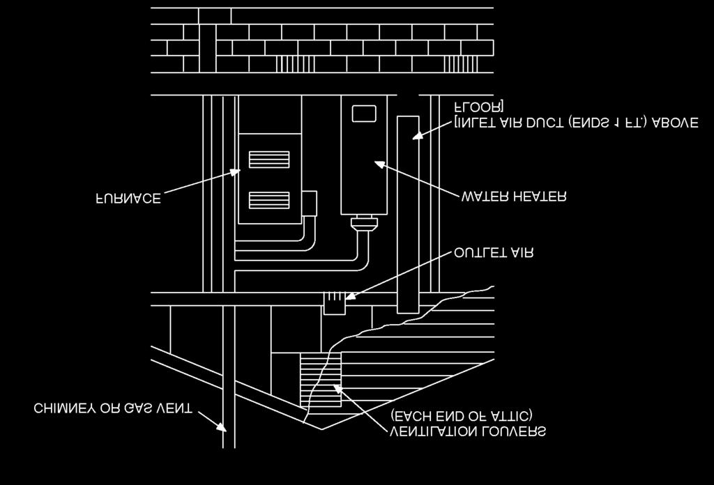 FIGURE G2407.6.1(1) ALL AIR FROM OUTDOORS INLET AIR FROM VENTILATED CRAWL SPACE AND OUTLET AIR TO VENTILATED ATTIC (see Section G2407.6.1) For SI: 1 foot = 304.