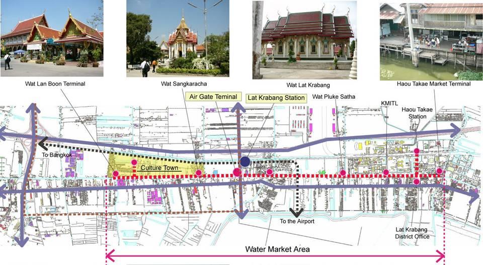(4) Regional Network of Culture Town Wat Lanboon Temple Wat Sangkaracha Temple