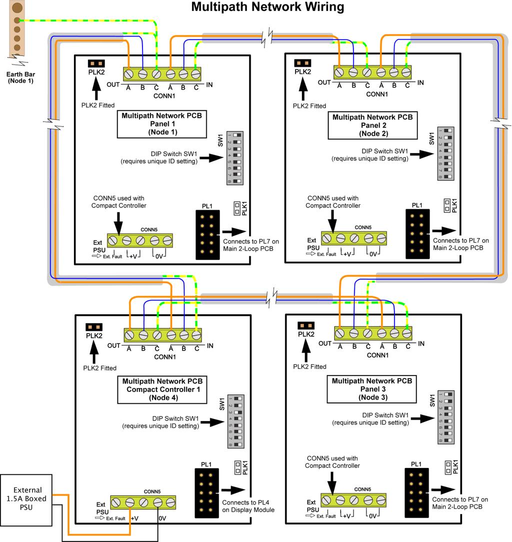 6.3 Multipath Network Wiring The network wiring should be installed in accordance with the relevant national, regional or local regulations (in the UK this is BS 7671 IEE Wiring Regulations and BS