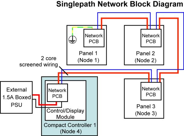 6.4 Singlepath Network Wiring The network wiring should be installed in accordance with the relevant national, regional or local regulations (in the UK this is BS 7671 IEE Wiring Regulations and BS