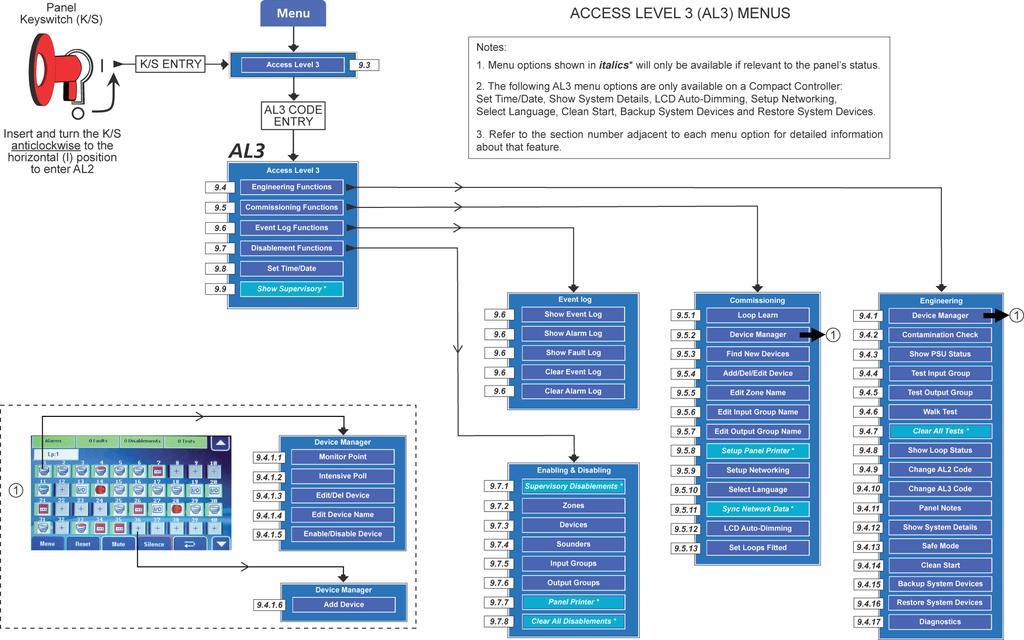Figure 15 Access Level 3 Menu Structure Installation and