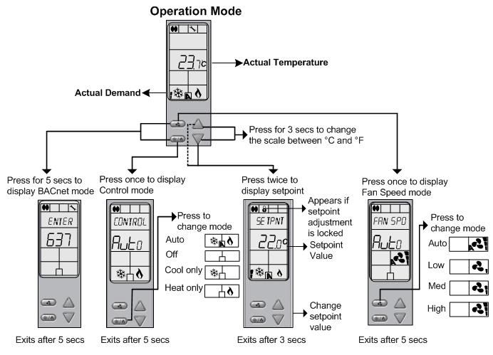 Operation Mode The Mode Selector Jumper (JP3) must be set to the "RUN" mode (Operation Mode). Refer to Wiring on page 2. To exit, set the Jumper (JP3) back to the "PGM" mode (Programming Mode).