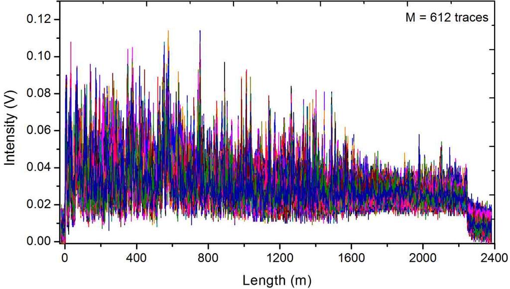 Results: Raw data analysis Rio Laser: Line width= 5-15 KHz Pulse