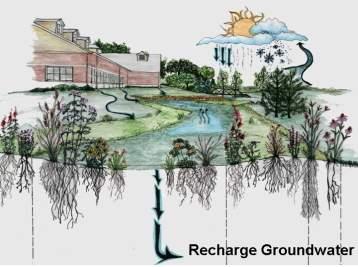Runoff Reduction (RR) Runoff reduction is defined as the total
