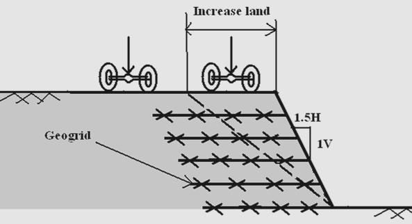 (c) Widening of road by making the existing