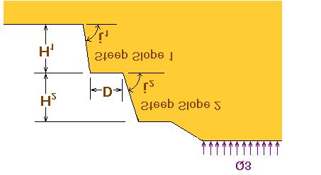 1. Run ReSlope for the equivalent problem shown in Figure A2.