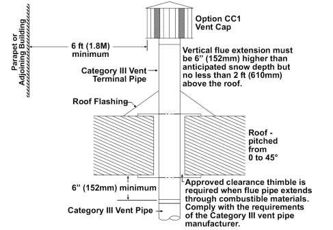 b Horizontal Venting (plan view shown) Approved clearance thimble is required when the flue pipe extends through combustible materials.