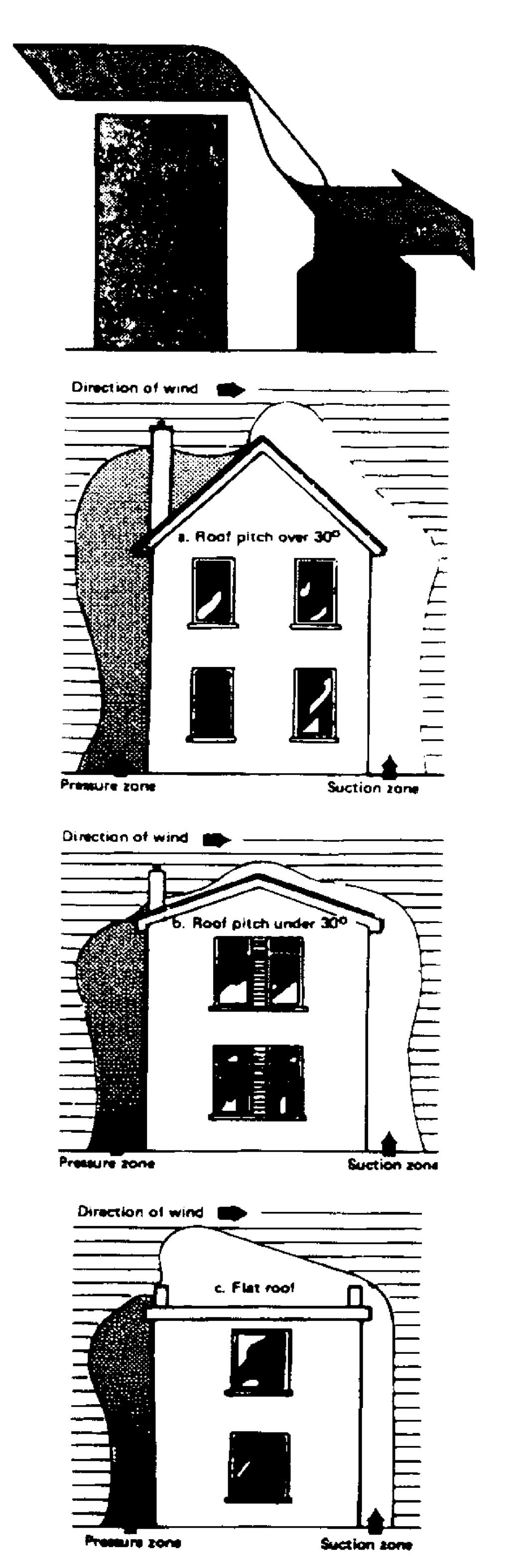 Fig.4 VENTILATION & COMBUSTION AIR REQUIRE- MENTS It is imperative that there is sufficient air supply to the stove in order to support correct combustion.