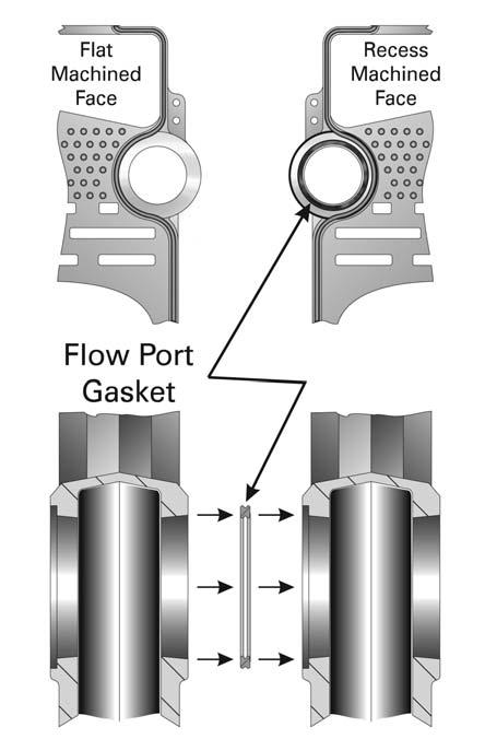 Place a block under the pipe as shown in the figure and use as a brace during assembly. 2. Place a Plain Intermediate Section on the floor and prepare as above. 3.