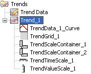 A trend container is edited on the node of the trend object. The controls of the trend object are listed under this node.. Fig.
