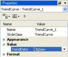 The Visual Components trend system To insert a new curve in the trend container, drag a "TrendCurve" control to an open