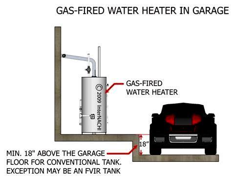 ~ 46 ~ Water Heater Tank Locations Installation of water heater tanks that use solid, liquid or gas fuel should not be permitted in a room containing air-handling machinery when such room is used as