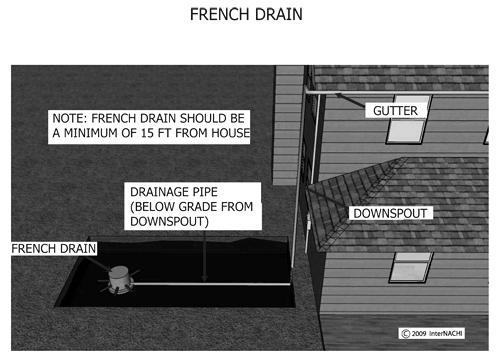 ~ 79 ~ Trenching Trenches should have solid and continuous load-bearing support at the bottom of the trench, forming a bed for the pipe. Rocks or blocks at any point should not support piping.