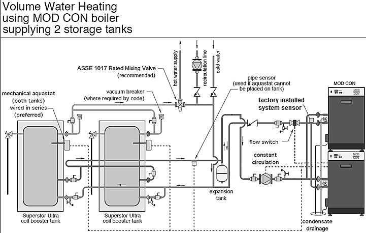 23 Figure 7 NOTES: 1. This drawing is meant to demonstrate system piping concept only. Installer is responsible for all equipment and detailing required by local codes. 2.