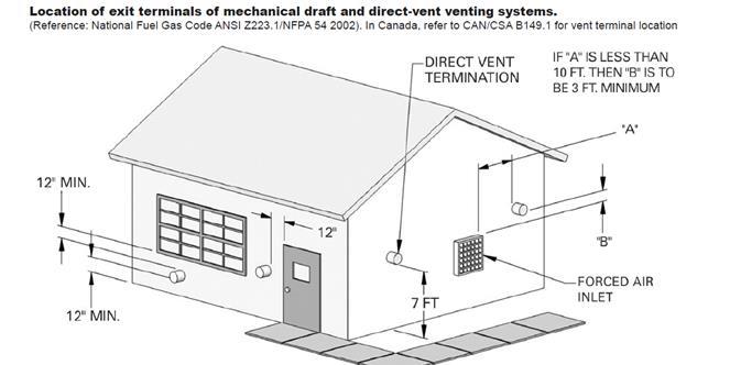 26 3. The components of the certified vent system must not be interchanged with other vent systems or unlisted pipe / fittings. Cellular foam core piping may be used on air inlet piping only.