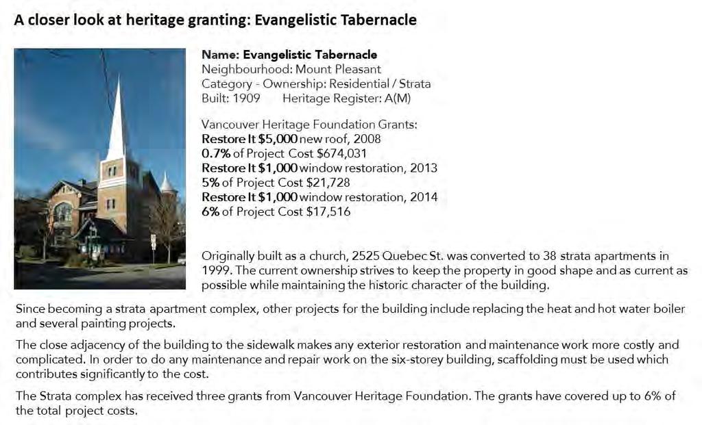 Tabernacle Vancouver