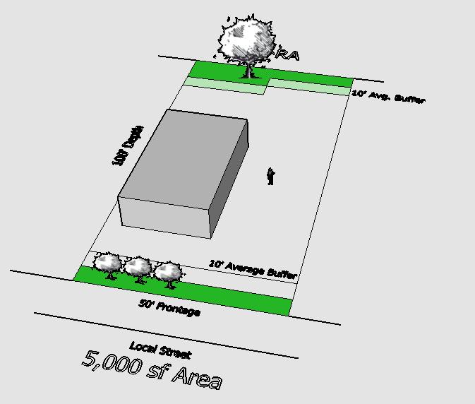 Example: 5,000 SF Area = 5 Points Current Article X 4 site trees (minimum required) 2 street trees (minimum required) Soil area: 25 sf per large tree; 16 sf per small tree.