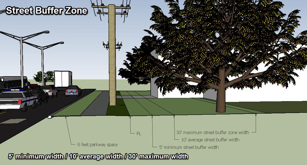 STREET BUFFER ZONE (SBZ) Proposed Street tree designations are measured from the property line, not the projected curb (current ordinance).