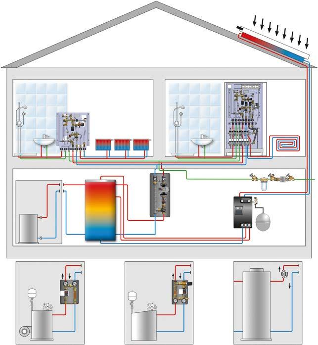 Regudis W Integration of different heat sources The Regudis W station connects a central heat generator to a local hot water preparation which allows for the use of different heat generators.