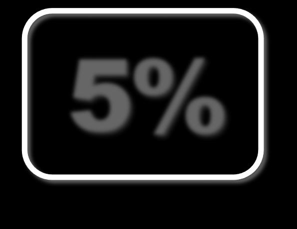 EBITA 15%