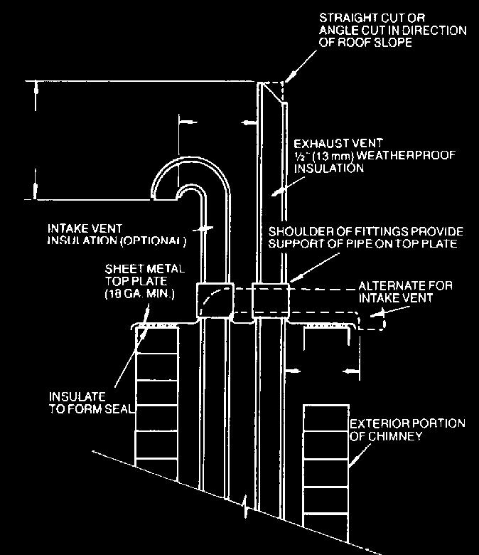 Direct Vent Application Using Existing Chimney 3" 8" (76mm 203mm) STRAIGHT CUT OR ANGLE CUT IN DIRECTION OF ROOF SLOPE * 8" 12" (203mm 305mm) EXHAUST VENT 1/2" (13mm) WEATHERPROOF INSULATION Minimum