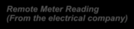 Remote Remote Meter Meter Reading (From (From the the electrical company) The electrical company remote meter reading, which is already being done in some countries, as Spain, allows the electrical
