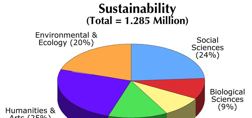 Sustainability 2014, 6 6582 4.