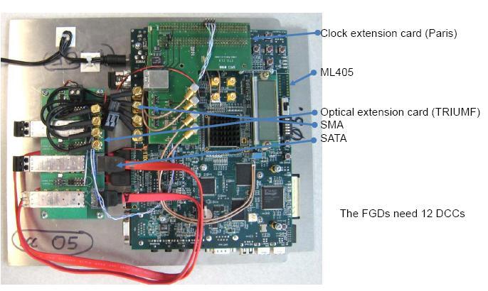 FGD Backend electronics (common with TPC) to be