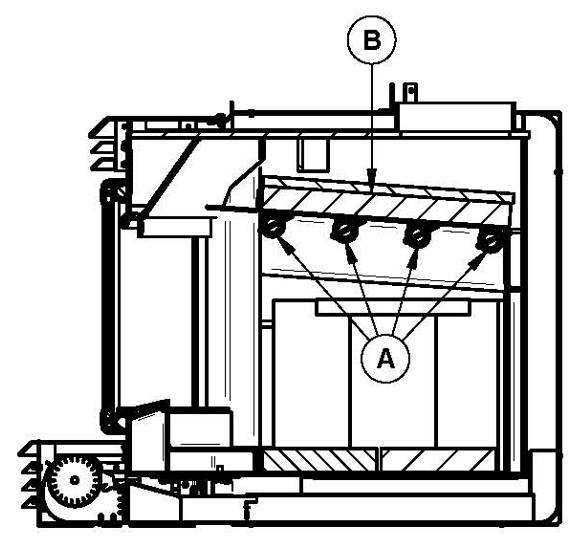 To remove the tubes use the above steps in reverse order. Note that secondary air tubes (A) can be replaced without removing the baffle board (B).