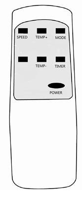 Control Panel and Remote Control TEMPERATURE - OPERATION MODE POWER