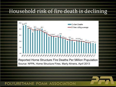 This NFPA summary chart and CPSCs Residential Fire Loss reports indicate that the numbers for deaths and injuries attributed to smolder ignition of upholstered furniture from ignition by smoking