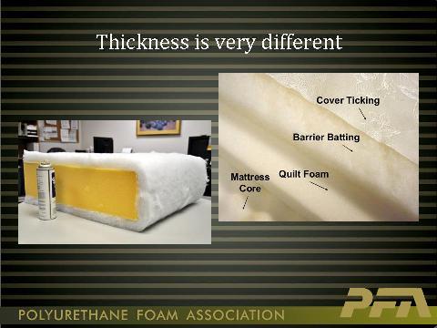 This is not such a big problem in mattress applications because, by comparison with a furniture cushion wrap, a typical mattress barrier is very thin.