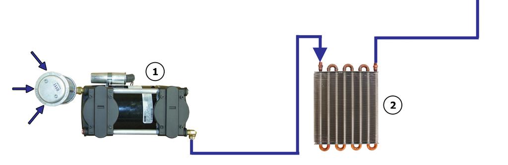 5 Capacity Control Valve Regulates System Pressure at 345 KPa (50 PSI) and prevents air from bleeding back through the Heatless Dryer. 6 Air Tank Stores dry compressed air.