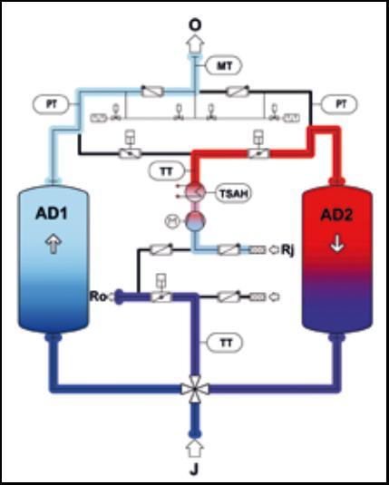 to be regenerated is gently depressurized. Desorption takes place in counter current flow to the adsorption direction from top to bottom with externally heated blower air.