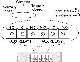5.8 Auxiliary relays section overview Table 18: Electrical specifications for Auxiliary relays Electrical specifications: Relay circuit rated to switch: Contacts: 2 A at 30 VAC or 30 VDC, resistive