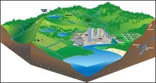 Unit 9. Watershed Management Visual 9.