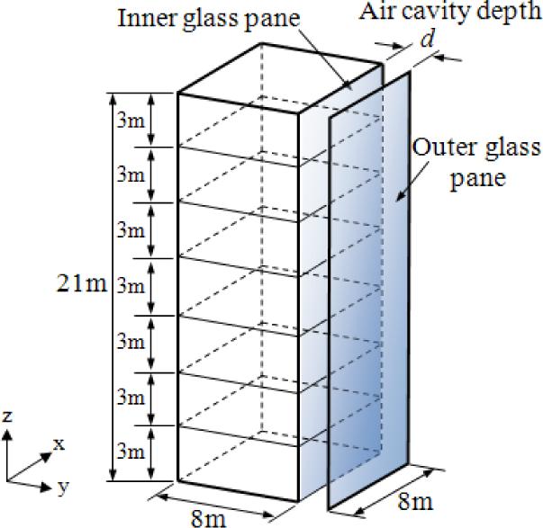 Journal of Civil Engineering and Management, 2016, 22(4): 470 479 471 the cavity depth and the outer pane tilt angle will have significant effects on smoke spread in the cavity.
