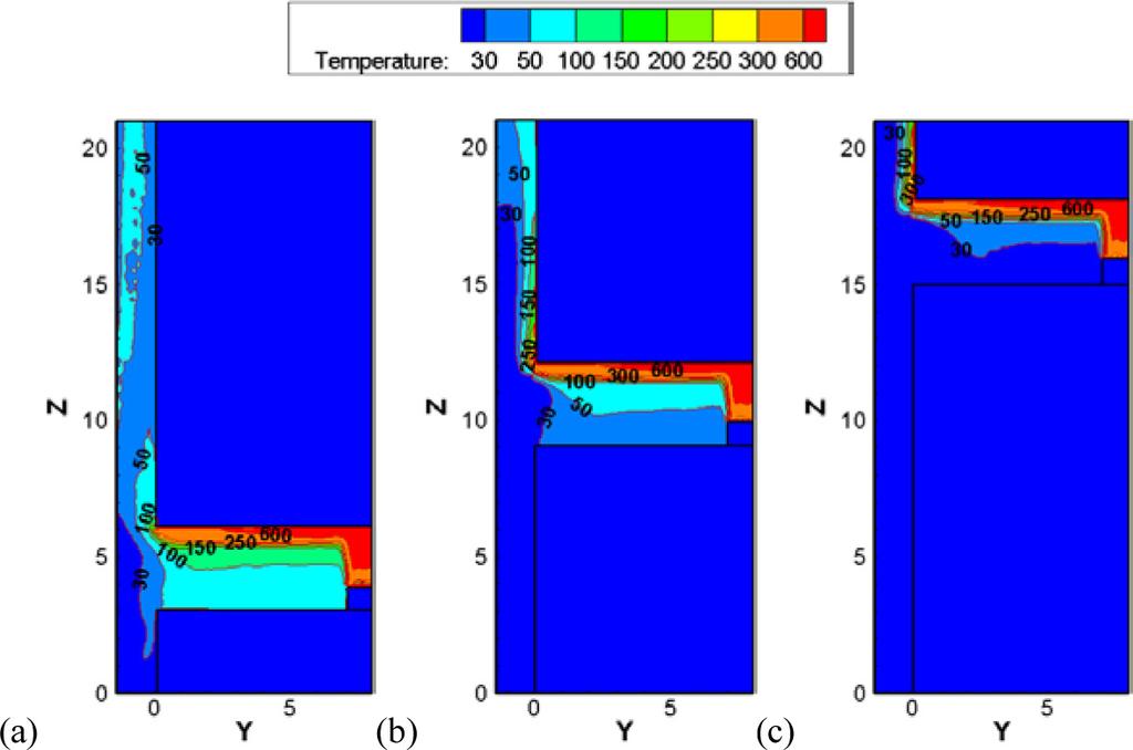 474 J. Ji et al. Numerical studies on smoke spread in the cavity of a double-skin façade inner and outer panes were markedly different for different fire room heights at the steady state.