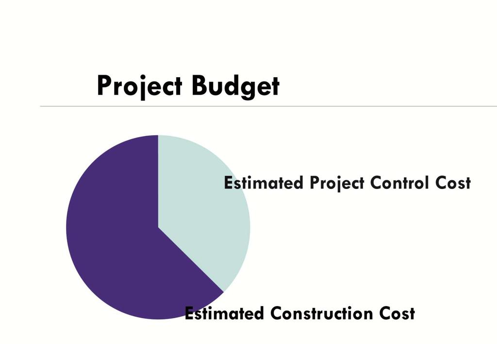 Project Budget $2.