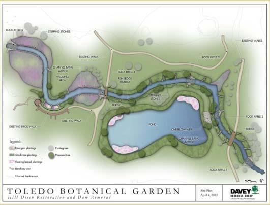 The restoration plan also proposes reinforcing the berms with features, such as visitor accessible stone pathways, many species of densely planted native vegetation, and Bendway Weirs, which add