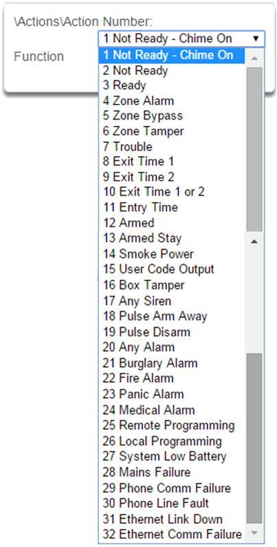 A c t i o n s S u b m e n u s 1 Action Number A c t i o n s S u b m e n u s 2 Action Name Each Action can be configured with a custom 32 character name.